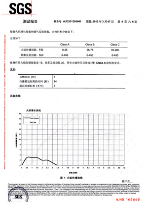 糖心APP下载网址进入检查报告SGS（中）