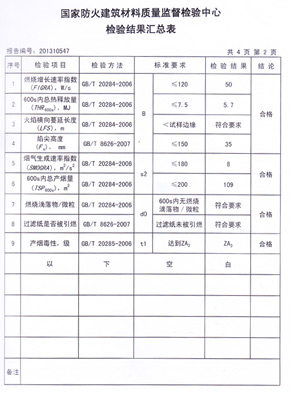 糖心APP下载网址进入抗倍特燃烧性能检验报告(中)