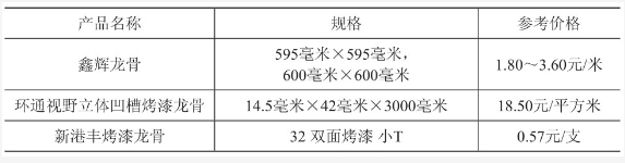 常见铝合金龙骨价格