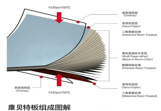 康贝特板组成结构图